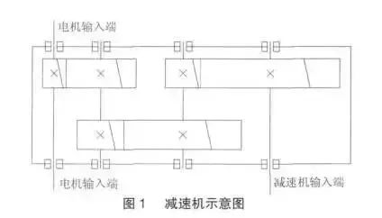 减速机轴承游隙调整技巧及测量的3种方法