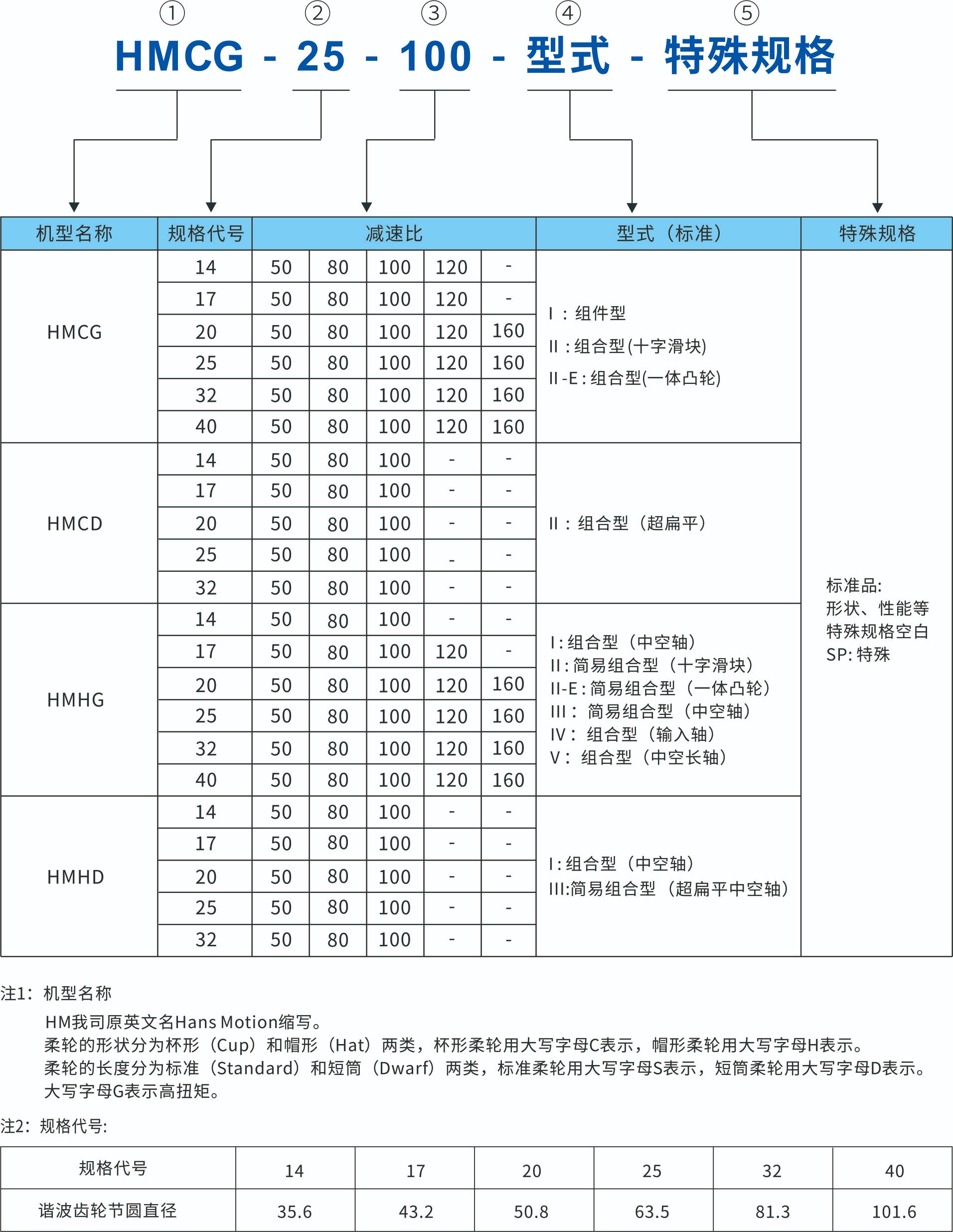 编号规则.jpg